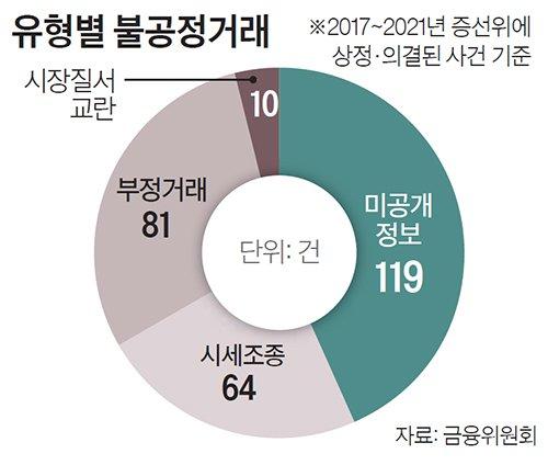 중앙일보