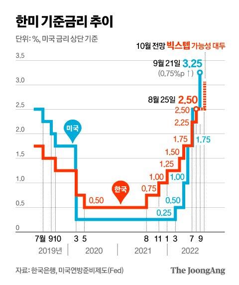 중앙일보