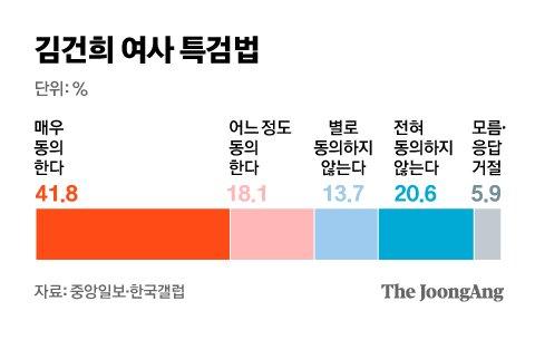 중앙일보