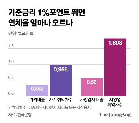 중앙일보