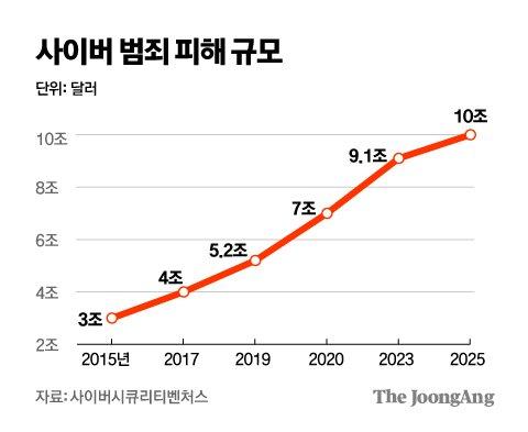 중앙일보