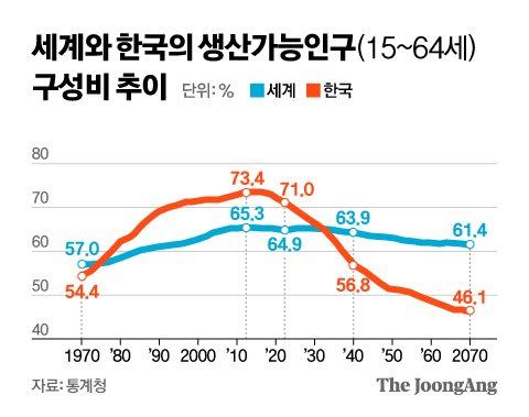 중앙일보