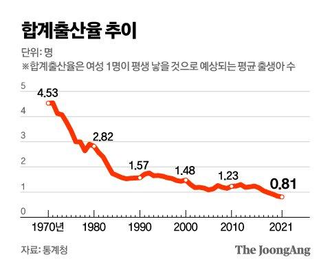 중앙일보