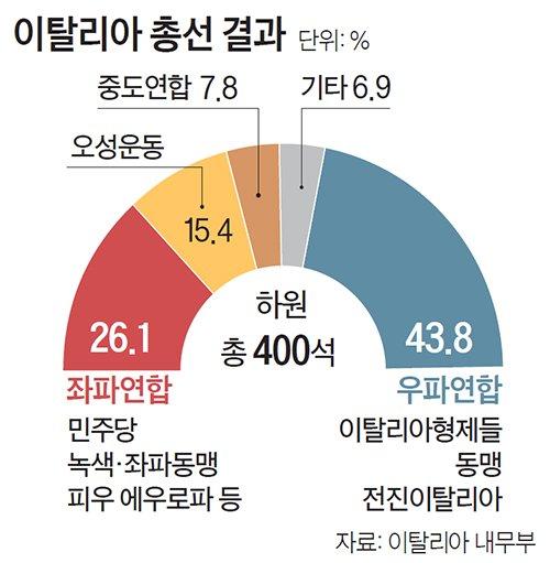 중앙일보