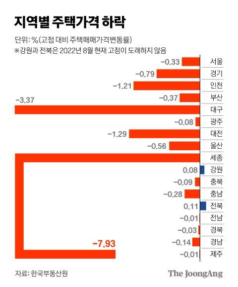 중앙일보