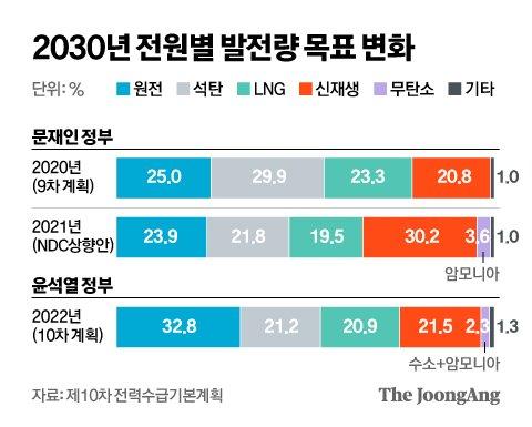 중앙일보