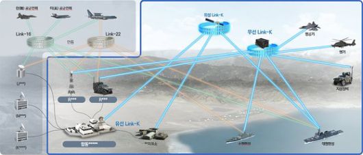 한국형 합동전술 데이터링크 체계인 '링크(Link)-K' 운용 개념도. 그래픽에선 미군의 새 데이터링크 체계인 'Link-22'와 연동되는 것처럼 묘사돼 있다. 하지만 국민의힘 한기호 의원에 따르면 현재 연동 문제는 해결되지 않은 상태다. 사진 한화시스템