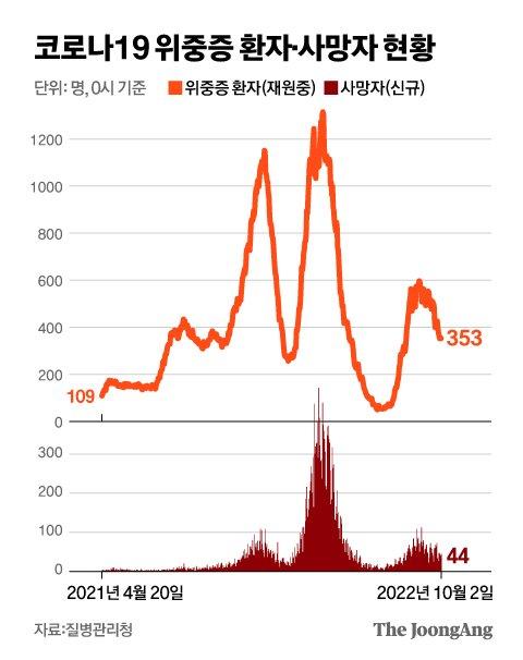 중앙일보