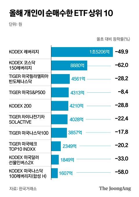 중앙일보