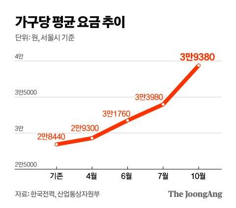 중앙일보