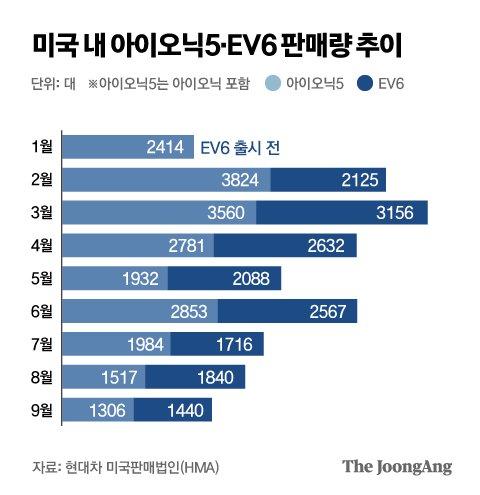 중앙일보