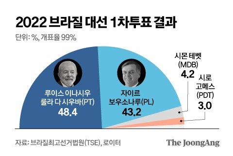 중앙일보