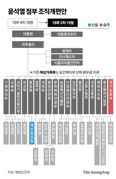 중앙일보