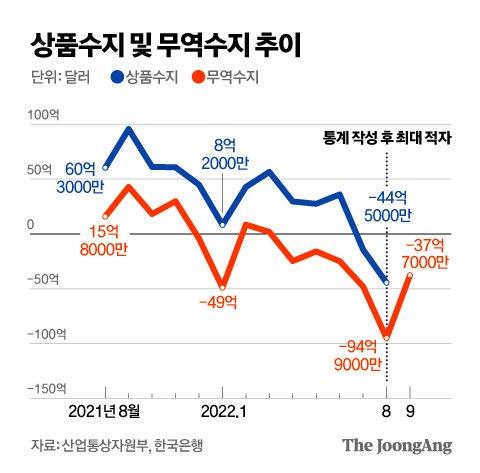 중앙일보