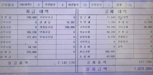 택시 기사 김모씨의 지난달 급여명세서. 김씨는 평소 오전 5시부터 오후 5시까지 점심시간을 제외하고 11시간을 운전해 월 230만원 안팎을 번다. 하지만 지난달엔 추석 연휴가 껴 있어 운전을 쉬었고 기준금을 채우지 못한 만큼 월급에서 공제(현금가불 항목 등)가 돼 실지급액은 160만원 안팎이 됐다. 법인택시가 사실상 전액관리제가 아닌 '변종 사납금제'로 운영되고 있는 셈이다. 사진 김씨 본인 제공