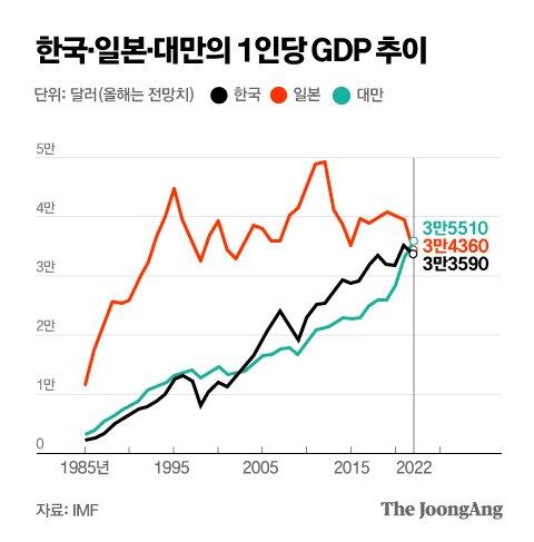 중앙일보