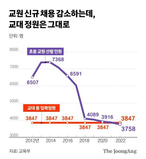 중앙일보