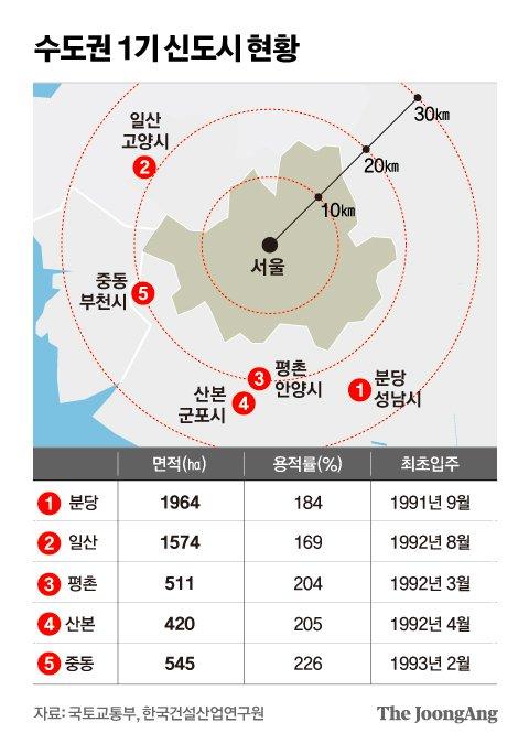 중앙일보