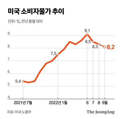 중앙일보