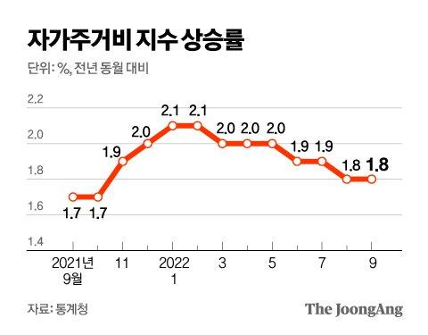 중앙일보