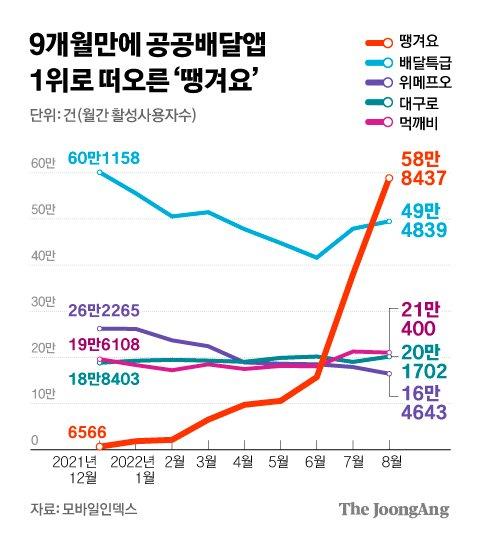 중앙일보