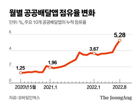 중앙일보