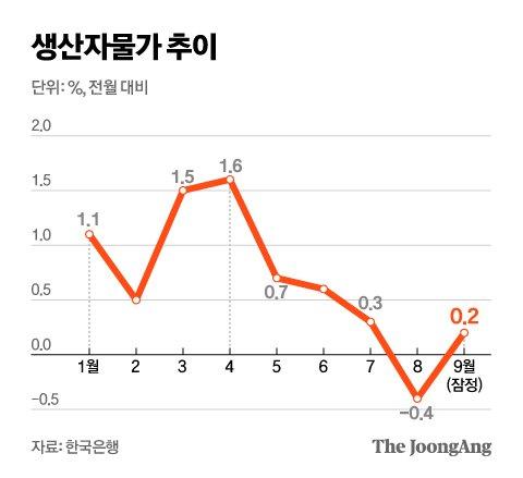 중앙일보