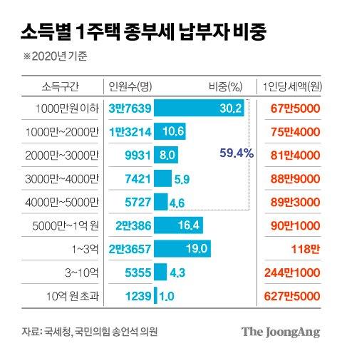 중앙일보