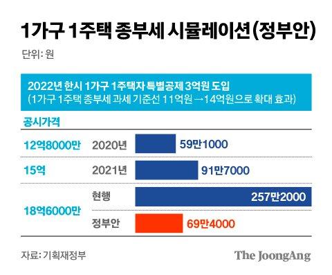 중앙일보