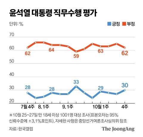 중앙일보