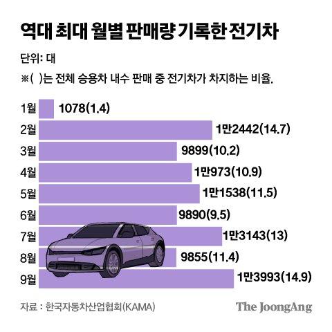 중앙일보