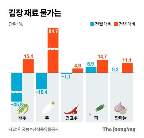 중앙일보