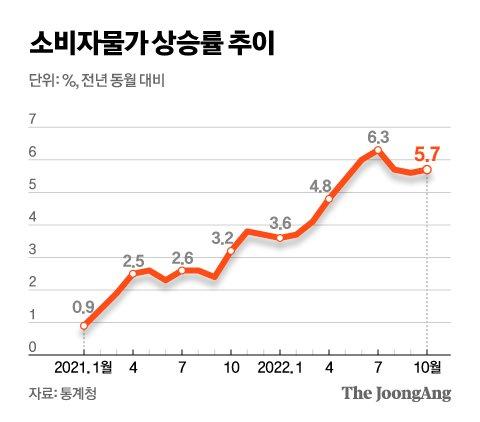 중앙일보