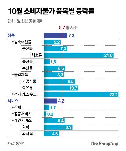 중앙일보