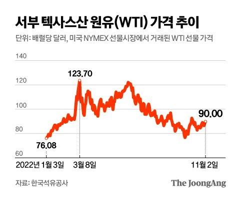 중앙일보