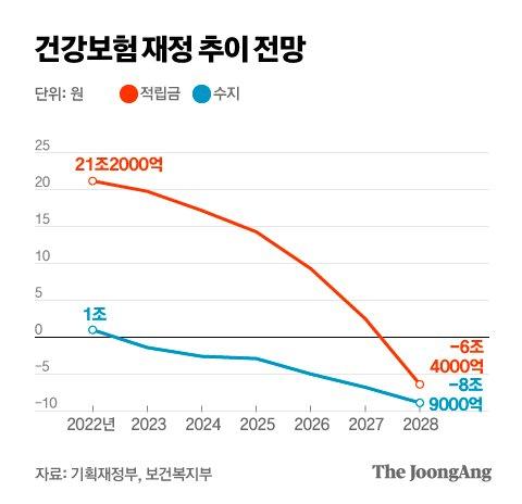 중앙일보