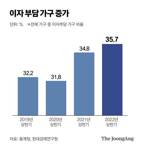 중앙일보