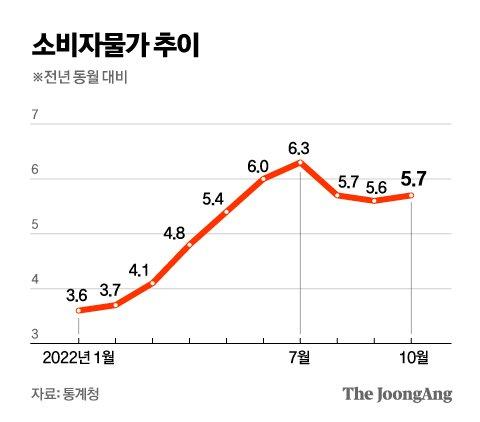 중앙일보