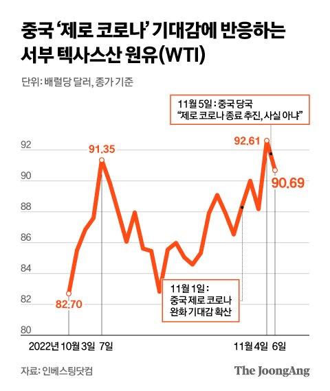 중앙일보