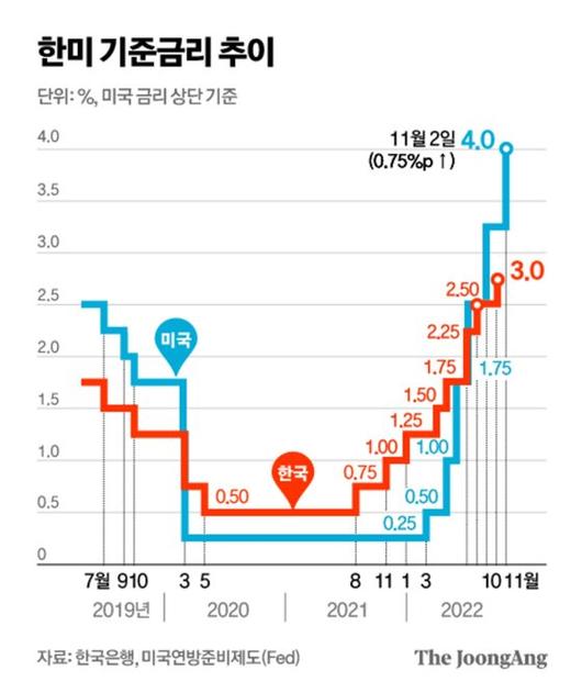 중앙일보