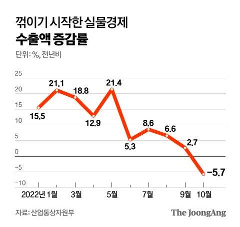 중앙일보