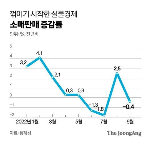 중앙일보