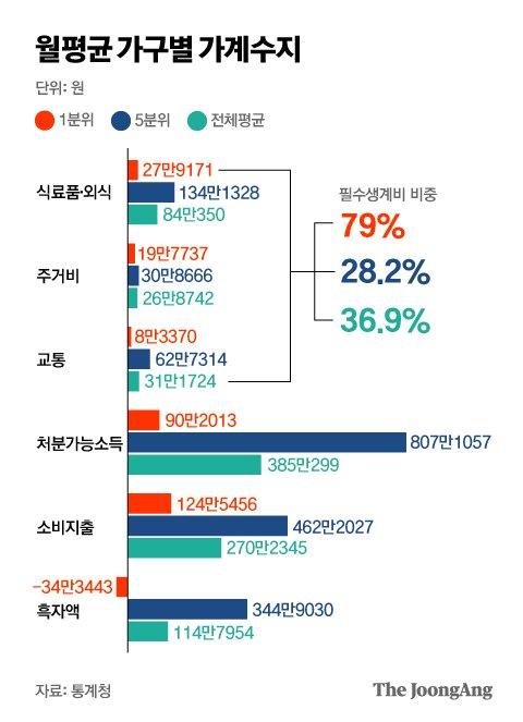 중앙일보