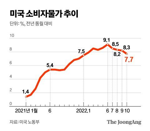 중앙일보