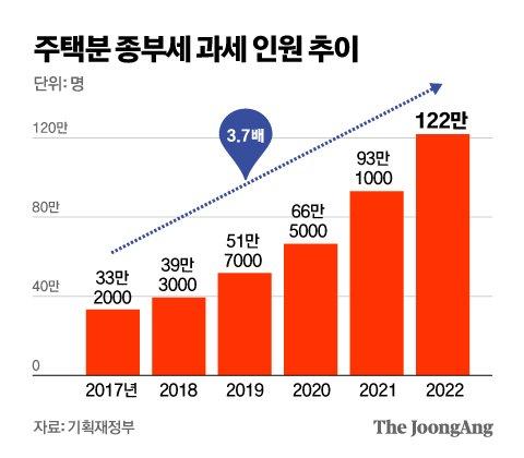 중앙일보