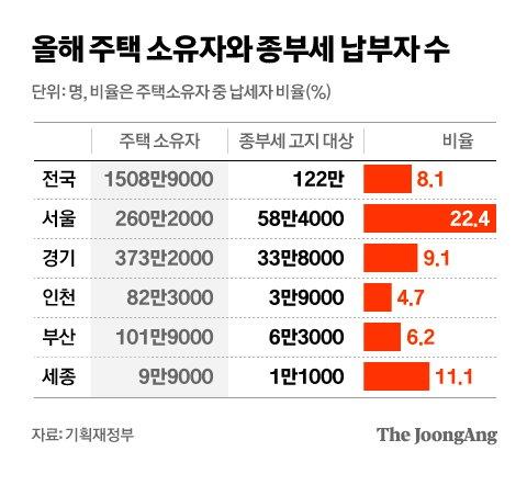 중앙일보