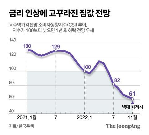 중앙일보