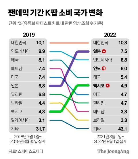 중앙일보