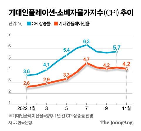 중앙일보