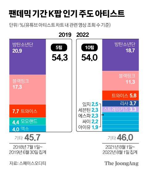 중앙일보